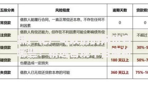 黑户花户可以借的网贷有哪些？精选合规平台解析