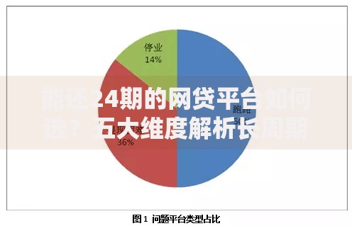 能还24期的网贷平台如何选？五大维度解析长周期贷款优劣
