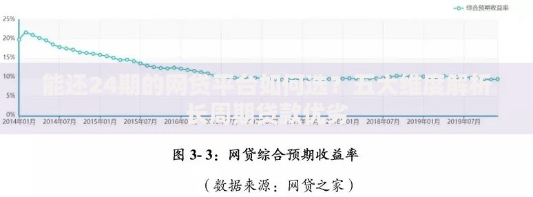 能还24期的网贷平台如何选？五大维度解析长周期贷款优劣