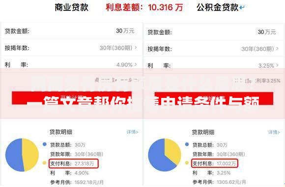 网商贷有房有额度是什么意思？一篇文章帮你搞懂申请条件与额度规则