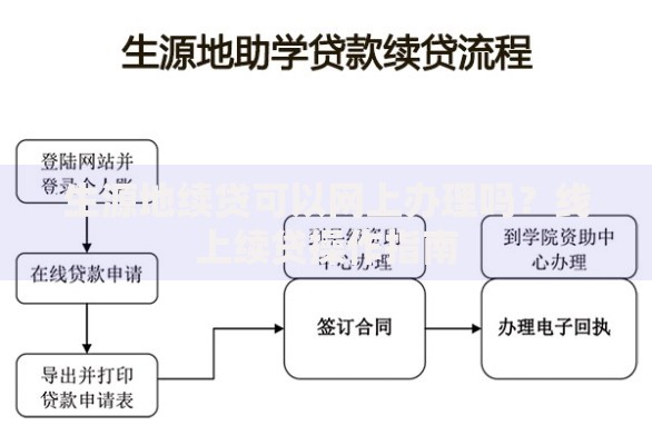 生源地续贷可以网上办理吗？线上续贷操作指南