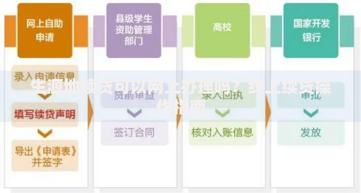 生源地续贷可以网上办理吗？线上续贷操作指南
