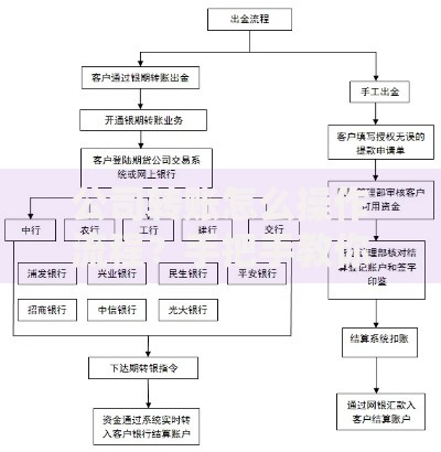 公司转账怎么操作流程？手把手教你快速搞定资金流转