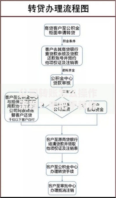 公司转账怎么操作流程？手把手教你快速搞定资金流转