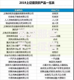 网贷那些不上征信？这些平台是否影响信用记录