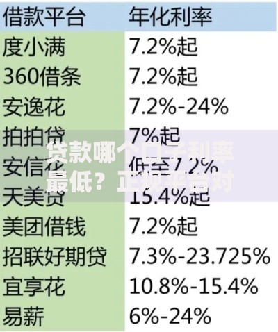 贷款哪个口子利率最低？正规平台对比解析
