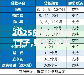 2025放款的论坛口子,整合5款平台贷款利率低