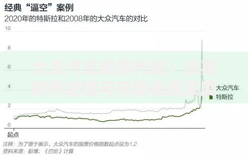 大众汽车股票代码：长期持有逻辑与市场表现深度拆解
