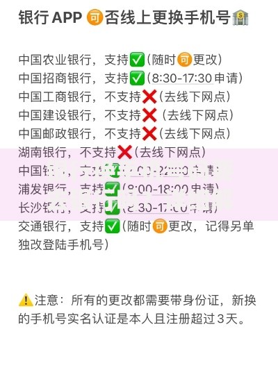 银行换手机号码要去银行吗？详细解答流程与替代方式