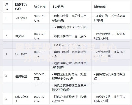 网贷无视黑白秒下款,精心分析5款百度借钱平台