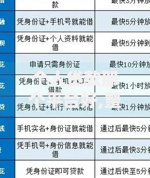 个人贷款那个平台好,整合5款下款快的网贷平台