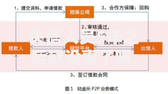 失信人员5年之后就没事了吗,精心分析5款什么网贷平台正规