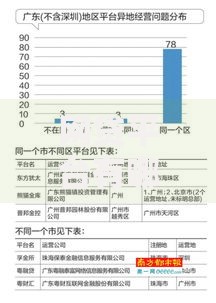 网贷平台有哪些平台在广东的,值得收藏的5个比较大的网贷平台 网贷平台有哪些平台在广东的,值得收藏的5个比较大的网贷平台