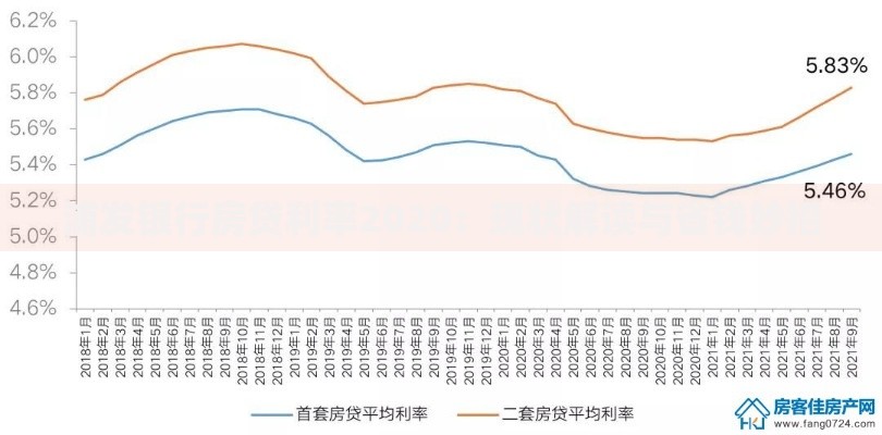 浦发银行房贷利率2020：现状解读与省钱妙招