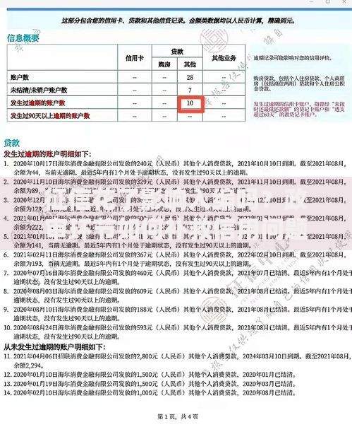 征信花了影响入编吗？政审环节如何补救信用问题