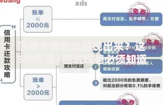 信用卡钱怎么提现出来？这5种方法+避坑攻略必须知道