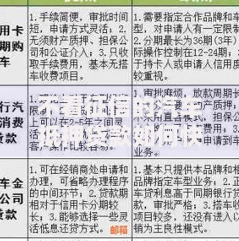 不看征信的汽车抵押贷款如何快速解决资金难题？
