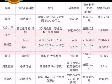 2025小额借钱2000平台,真心推荐5个微博专享借钱平台