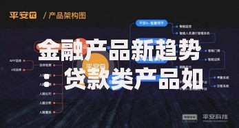 金融产品新趋势：贷款类产品如何借力智能化与场景化突围？