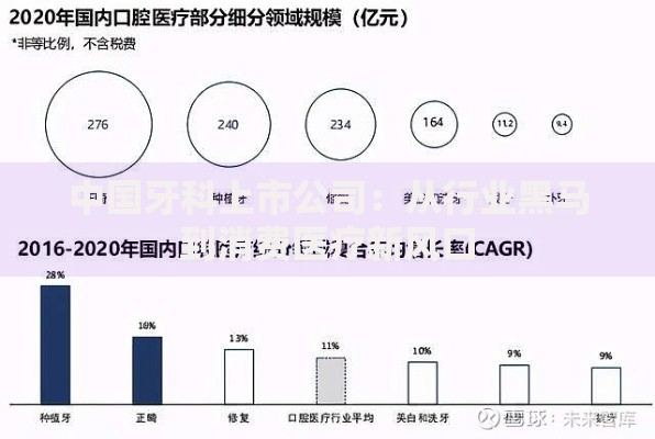 中国牙科上市公司：从行业黑马到消费医疗新风口