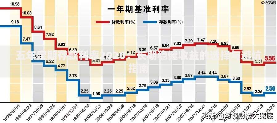 五年定期存款利率2020：长期稳健收益的选择与避坑指南