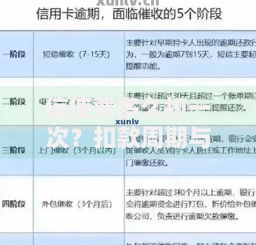 信使费多久扣一次？扣款周期与避免重复收费技巧