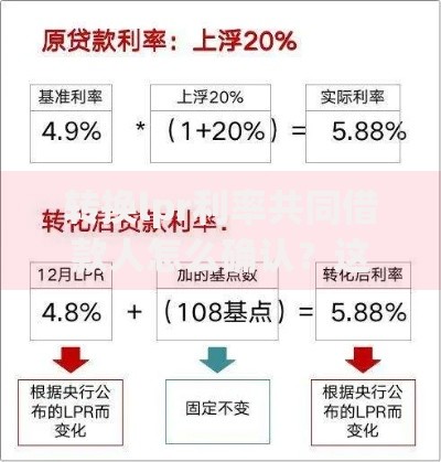 转换lpr利率共同借款人怎么确认？这五个步骤必须知道