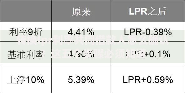 转换lpr利率共同借款人怎么确认？这五个步骤必须知道