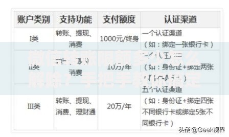 微信转账限额多少怎么解除？手把手教你搞定额度烦恼