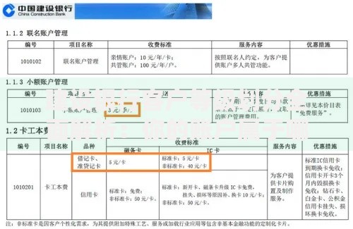 建设银行客户等级划分全面解析：你的账户属于哪一档？