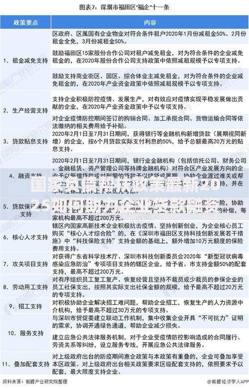 国家负债帮扶政策最新2025如何助力企业贷款融资