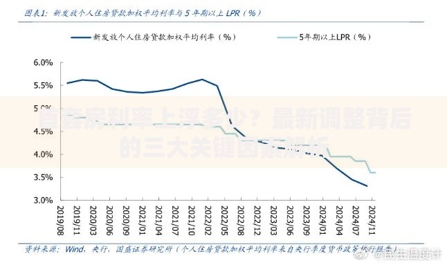 首套房利率上浮多少？最新调整背后的三大关键因素解析