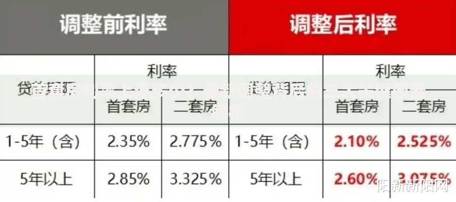 首套房利率上浮多少？最新调整背后的三大关键因素解析