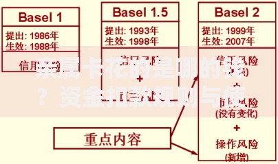亲属卡花的是哪的钱？资金扣款规则与使用风险详解