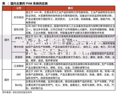 放心花正规吗？平台资质及安全性深度解析