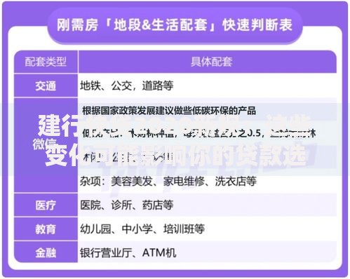 建行快贷2020新规：这些变化可能影响你的贷款选择
