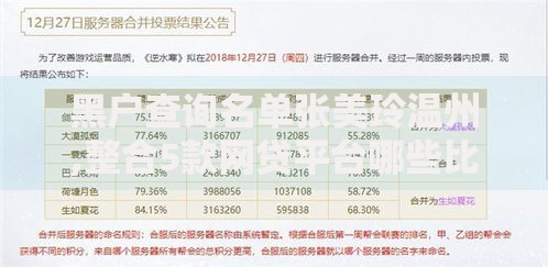 黑户查询名单张美玲温州,整合5款网贷平台哪些比较正规