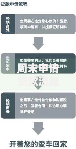 周末申请贷款流程详解及常见问题解答