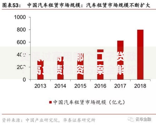 负债过高用哪个口子贷款？高负债融资方案全解析