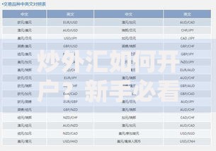 炒外汇如何开户？新手必看的开户流程与避坑指南
