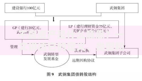 不良资产是什么意思？一文讲透它的定义、类型和处理方式