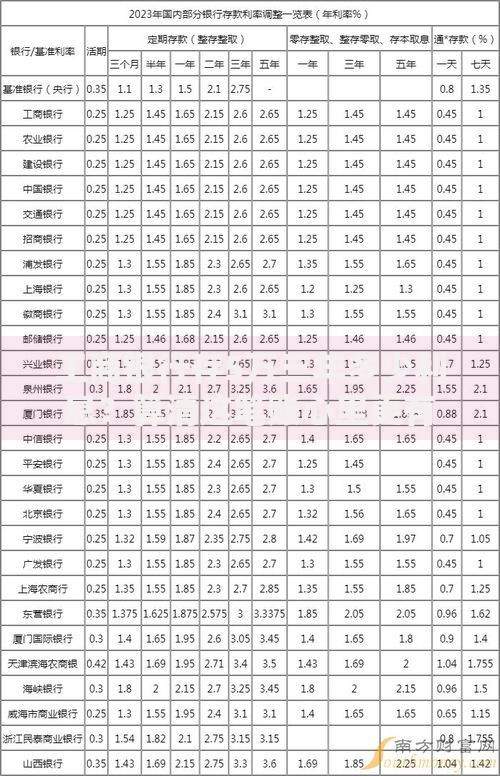 工商银行存5万三年多少利息？算清这笔账心里更有底！