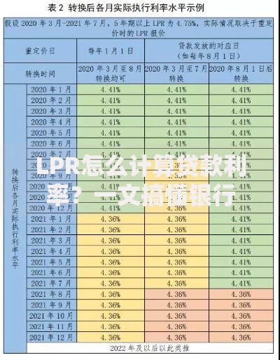 LPR怎么计算贷款利率？一文搞懂银行利息背后的秘密