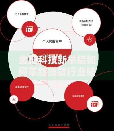 金融科技新举措如何革新贷款行业格局？