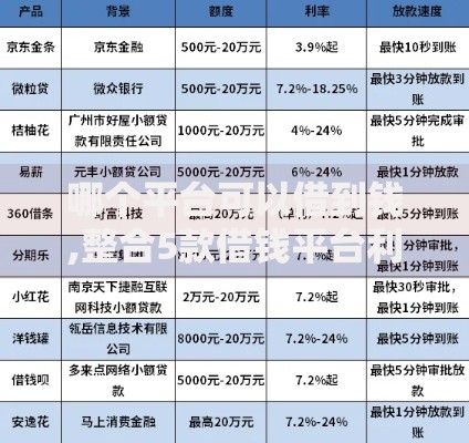 哪个平台可以借到钱,整合5款借钱平台利息低 哪个平台可以借到钱,整合5款借钱平台利息低