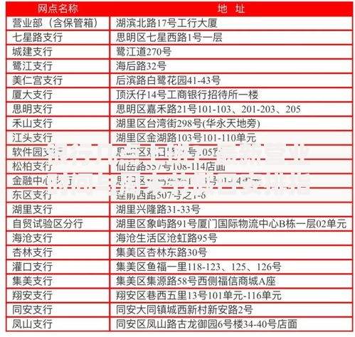 银行几点上班?最新营业时间与周末节假日安排指南 银行几点上班?最新营业时间与周末节假日安排指南