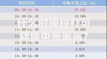 什么时间段打可转债中签率高?黄金时段与策略全解析 什么时间段打可转债中签率高?黄金时段与策略全解析