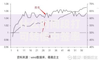什么时间段打可转债中签率高?黄金时段与策略全解析 什么时间段打可转债中签率高?黄金时段与策略全解析