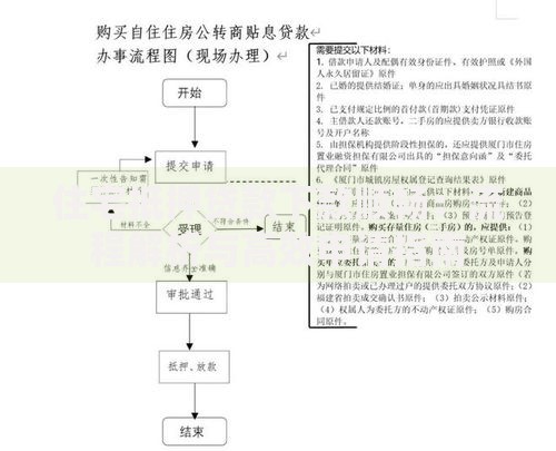 住宅抵押贷款下款顺畅：流程解析与高效申请指南