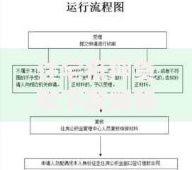 住宅抵押贷款下款顺畅：流程解析与高效申请指南